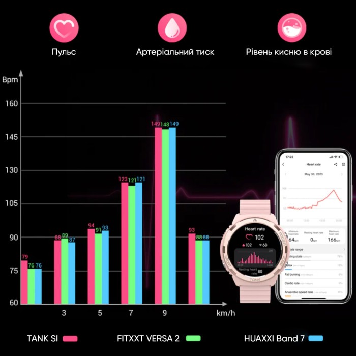 Kospet Tank S1 White